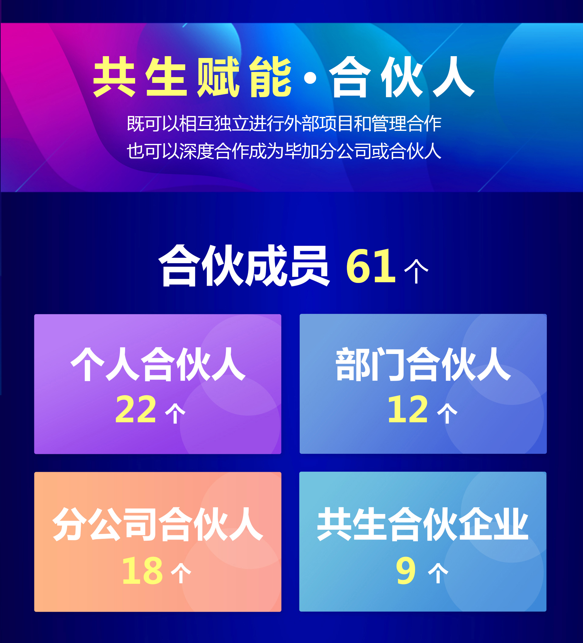 畢加展覽合伙共生賦能 畢加展覽合伙共生賦能